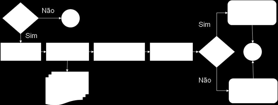 No fluxograma da figura 4.4 observa-se o passo a passo a ser seguido entre a decisão de seguir com uma reclamação e a evolução para uma disputa judicial ou acordo. Figura 4.