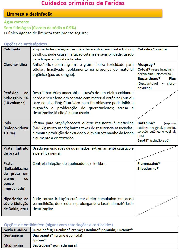 Anexo 18 - Resumo dos cuidados primários de