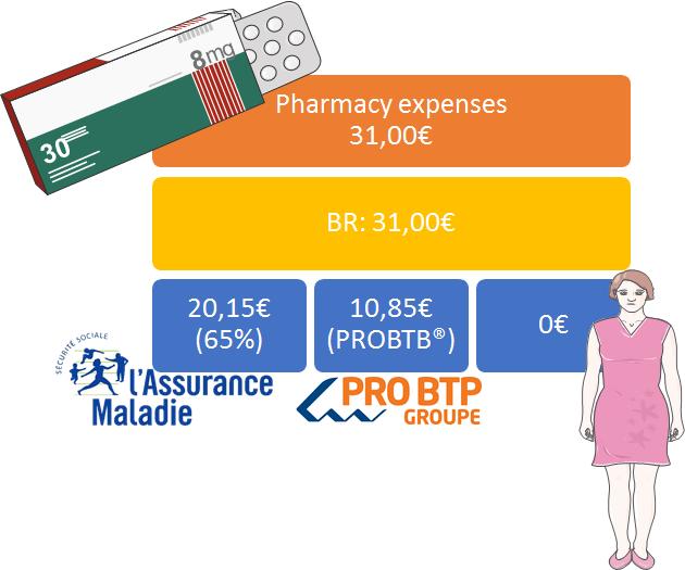 Pharmacy Internship Report Pharmacie de la Mairie In order to fully understand, two examples are described below.