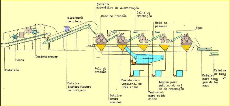 1.1 Instalação