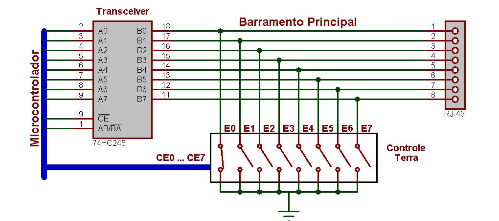 Capíulo 6 Definição do Hardware 47 O display LCD de 20x4 e o ransceiver usam as mesmas poras de enrada e saída do microconrolador.