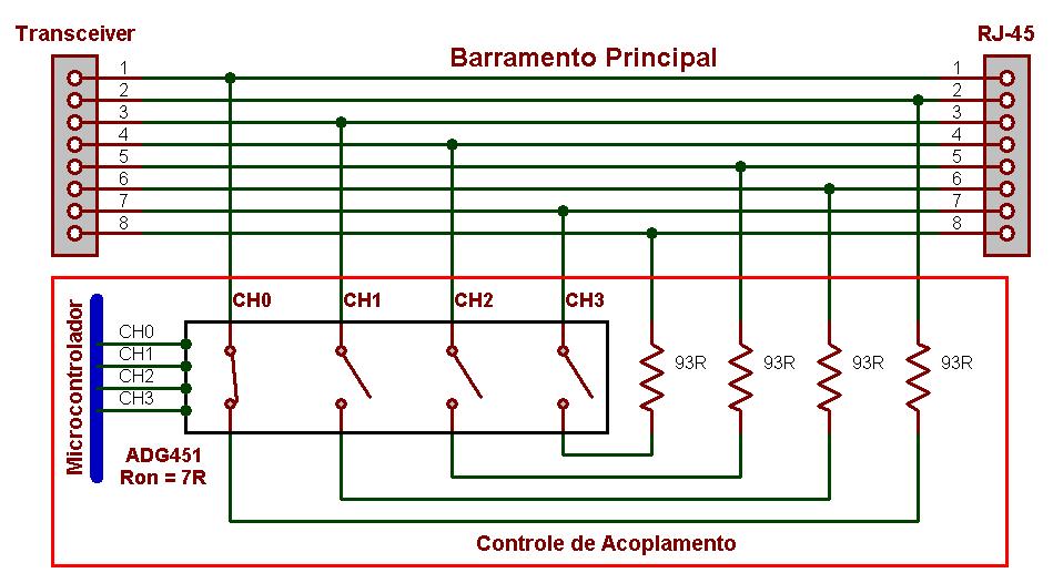 Capíulo 6 Definição do Hardware 53 6.4.1 Conrole de Acoplameno Segundo a eoria esudada no capíulo 5, as impedâncias do cabo e da carga devem esar devidamene acopladas para não haver reflexões.