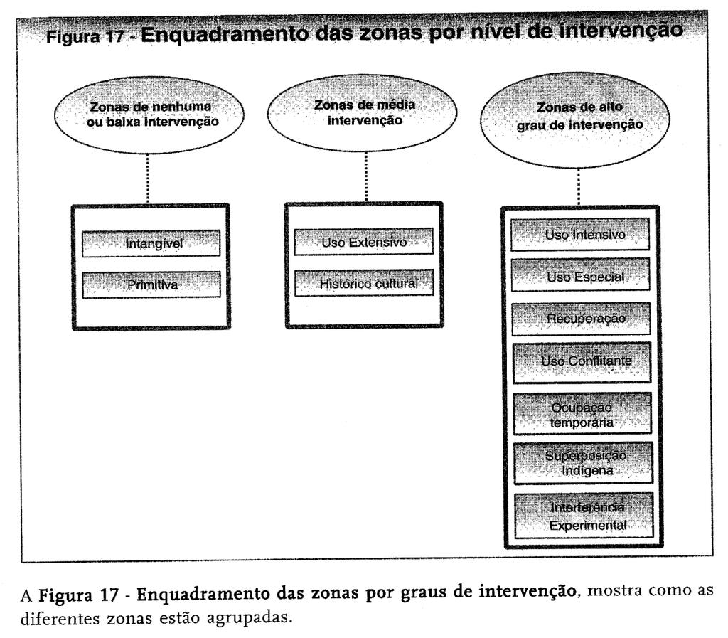 Zoneamento de UCs isso serve