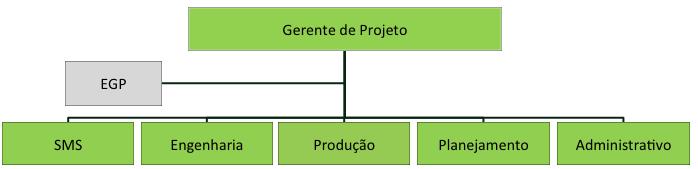 2. Lições Aprendidas Disciplina e método Para que um Modelo de Gestão seja efetivo, deve haver disciplina em todos os níveis: Operacional, Tático e Estratégico.