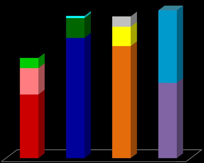 Contribuição (%) 124 maior de táxons, destacando-se Centroceras sp. (43%), B. pennata (18%), C. montagneana (7%), P. anastomosans (5%) e B. plumosa (4%).