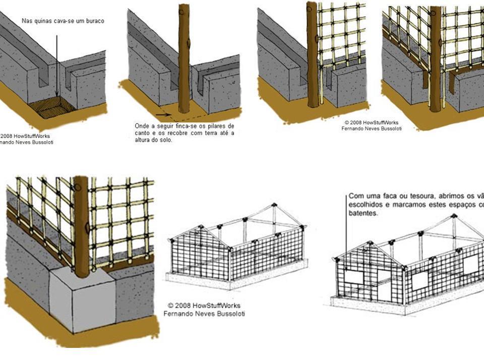 Figura 3 Fonte: HowStuffWorks Brasil Adobe Adobe são blocos de barro moldados, produzidos a mão e secados ao ar livre.