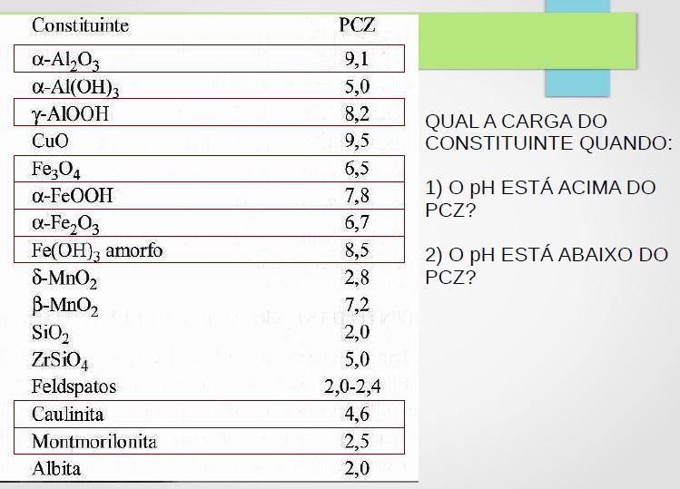 Propriedades