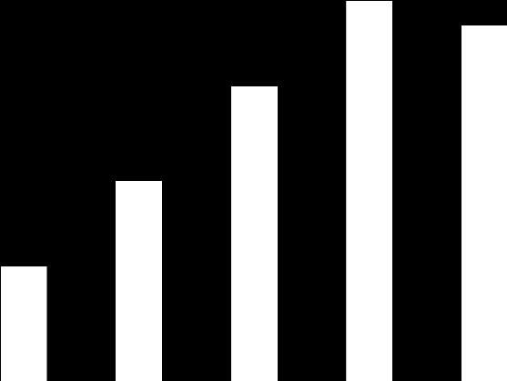 % de resultados com eficiência de controle VOLUME DE CALDA (Resumo de 27 trabalhos