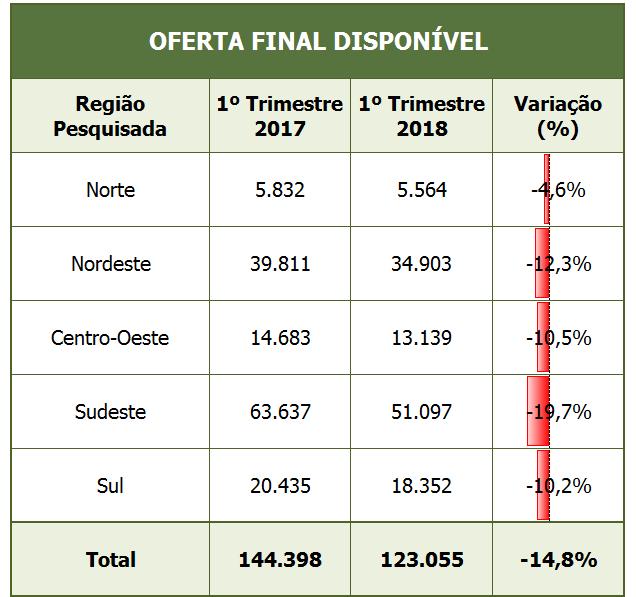 OFERTA FINAL RESIDENCIAIS NOVOS POR REGIÃO 20 Obs.