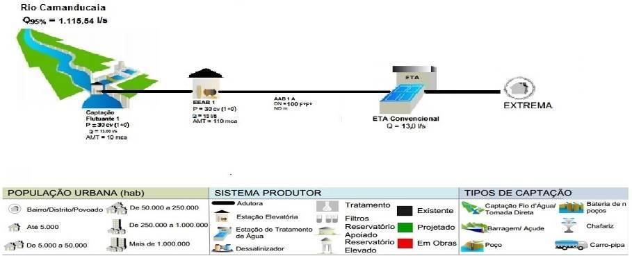 Figura 2 - Sistema produtor do CDI - Centro