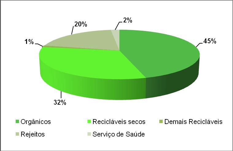 10. PROGNÓSTICO E CONCEPÇÃO DO SISTEMA DE LIMPEZA URBANA E MANEJO DE RESÍDUOS SÓLIDOS 10.1. Objetivos e metas para o município de Extrema Para a definição das metas de aproveitamento dos resíduos