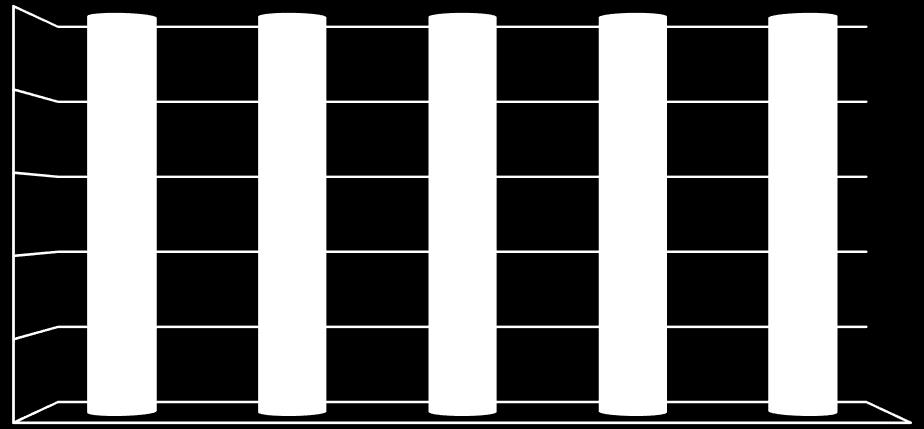 Atendimento Gráfico 13 - Metas de Atendimento com a Coleta de Resíduos Domiciliares.