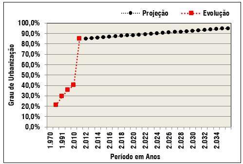 4. RESULTADOS OBTIDOS DA APLICAÇÃO DOS CRITÉRIOS ESTABELECIDOS Da aplicação dos critérios estabelecidos para a projeção populacional do município de Joanópolis, foram obtidos os resultados que são