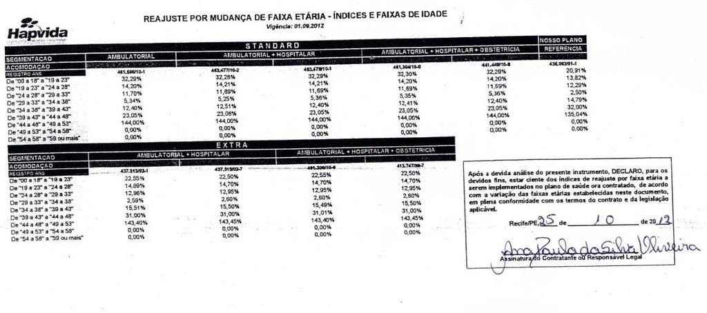 Tabela de Venda e Reajuste vias