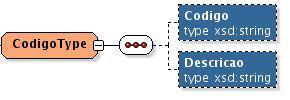 Especificaçã Técnica - erviçs de Prescriçã Versã: ET-MP-Prescriçã NmeClinic Nme d prfissinal Text 0-1 Especialidade Especialidade d prfissinal CdigType 0-1 Cntact Cntat d prfissinal Text 0-1 Tabela 9