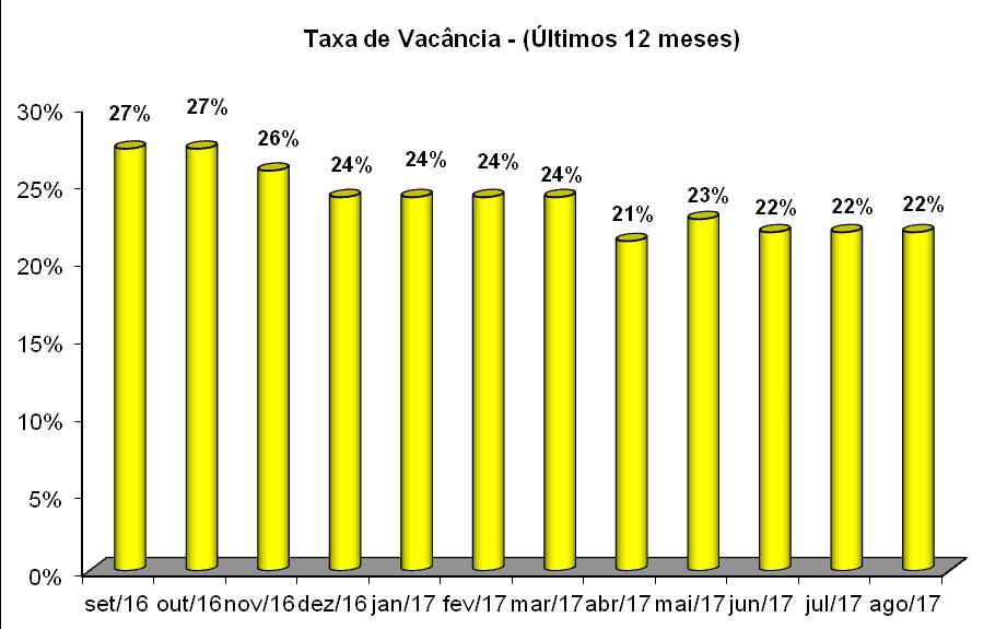 Obs. A locação somente será formalizada a partir do recebimento do contrato de locação devidamente assinado pela empresa interessada.