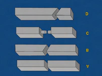 62 Quadro 4 - Distribuição dos grupos e subgrupos conforme o tipo de material cerâmico e o tipo de corte realizado.