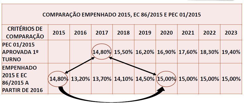 Funcia (2016) Fonte: Funcia