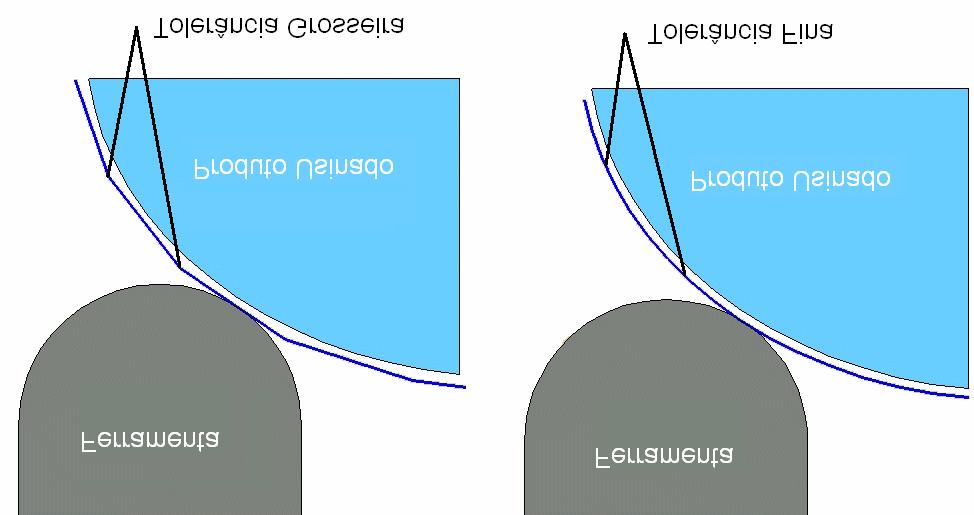 Sobre-Metal é a quantidade de material extra especificado para ser deixado na peça após a usinagem.