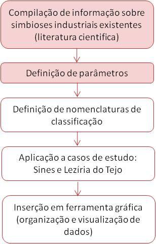 818 sinergias recolhidas de 130 casos