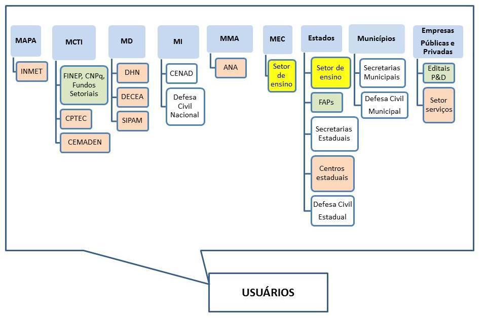 ARCABOUÇO INSTITUCIONAL ESTÃO OS PAPÉIS DE TODAS AS