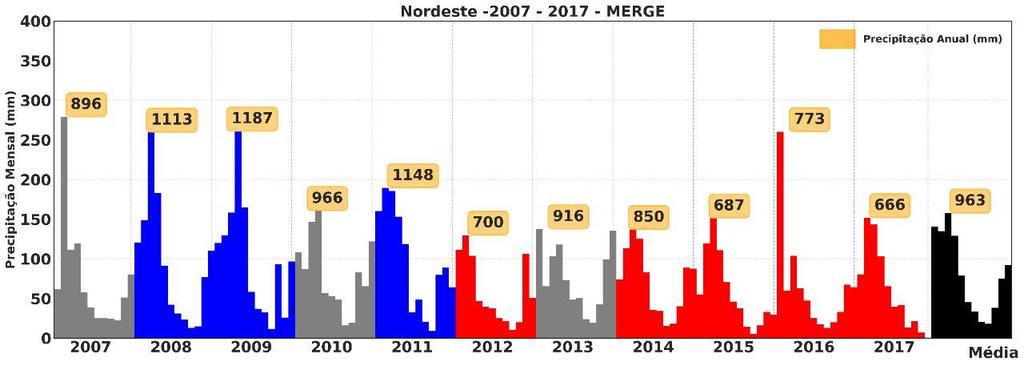 Precipitações no Estado do Ceará: 2008 a 2014 Figura 1 - Distribuição intra e interanual das chuvas para (a) estado do