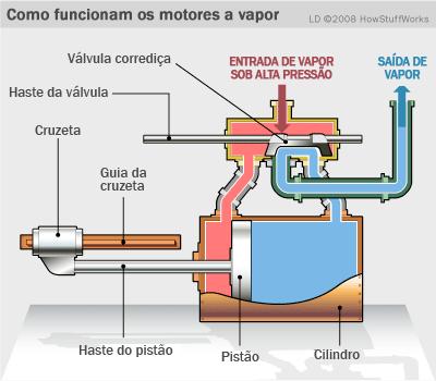 mortalidade em