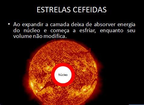 Figura 12: Slide terceira etapa Quarta etapa Após esfriar, camada de hélio começa a ser comprimida pelas camadas de gases externos.