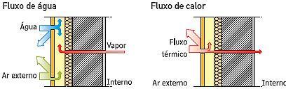 Fachadas ventiladas e fotovoltaicas