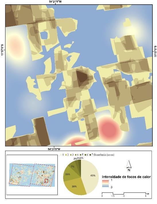 Figura 7. Recorrência de áreas mapeadas pelos sistemas DETEX e DEGRAD, respectivamente, e intensidade de focos de calor para a unidade espacial de análise em Mato Grosso. 4.