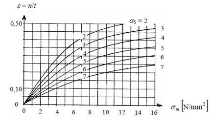 A Equação 2 define então o cálculo da tensão média, tendo em consideração a geometria da Figura 18.