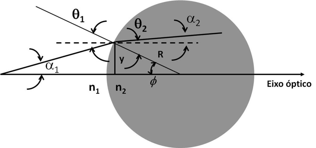 Revsta Braslera de Ensno de Físca, v 37, n 3, 333 25 wwwsbscaorgbr DOI: http://dxdoorg/59/s86-7373829 Formalsmo óptco matrcal e aplcações Optcal matrx ormalsm and applcatons FA Callegar, AA Fresch