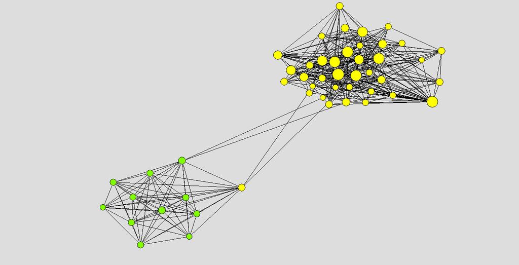 identificados três níveis de centralidade que poderiam gradativamente reduzir a presença dos nós com menor número de conexões, facilitando a identificação da formação de grupos.