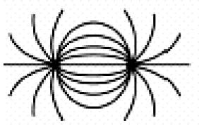 13) )figura abaixo mostra dois fios retos e longos, ortogonais entre si, cada um percorrido por uma corrente elétrica i, de mesma intensidade, com os sentidos mostrados.