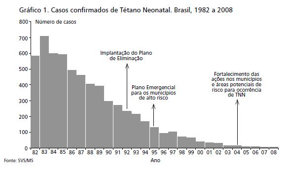 Plano de eliminação do