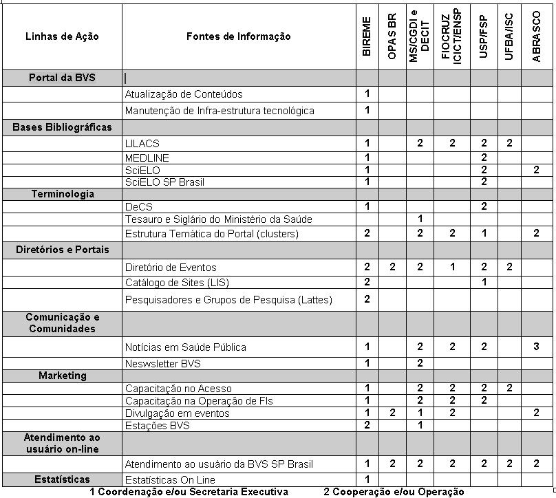 Matriz de