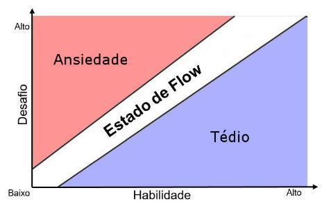 22 pois a própria experiência proporciona prazer e uma sensação de felicidade.