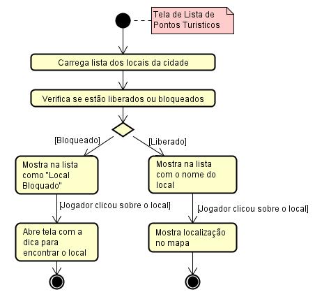 Fonte: Autor Figura 28: Diagrama