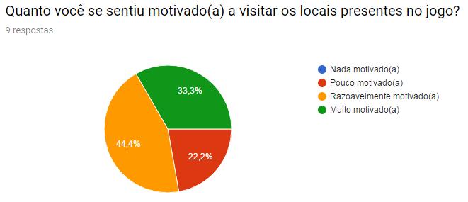 pessoas notassem detalhes que antes talvez passassem despercebidos.