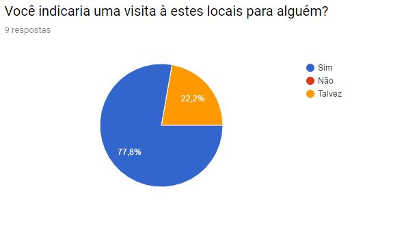 87 Figura 41: Respostas da terceira pergunta Fonte: