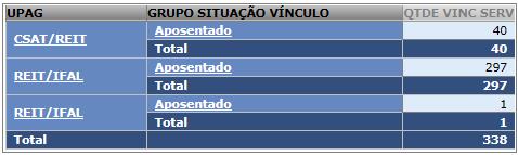 Análise Crítica Diante das informações expostas, é possível observar que no exercício 2017 houve um aumento considerável no quadro de servidores do órgão.