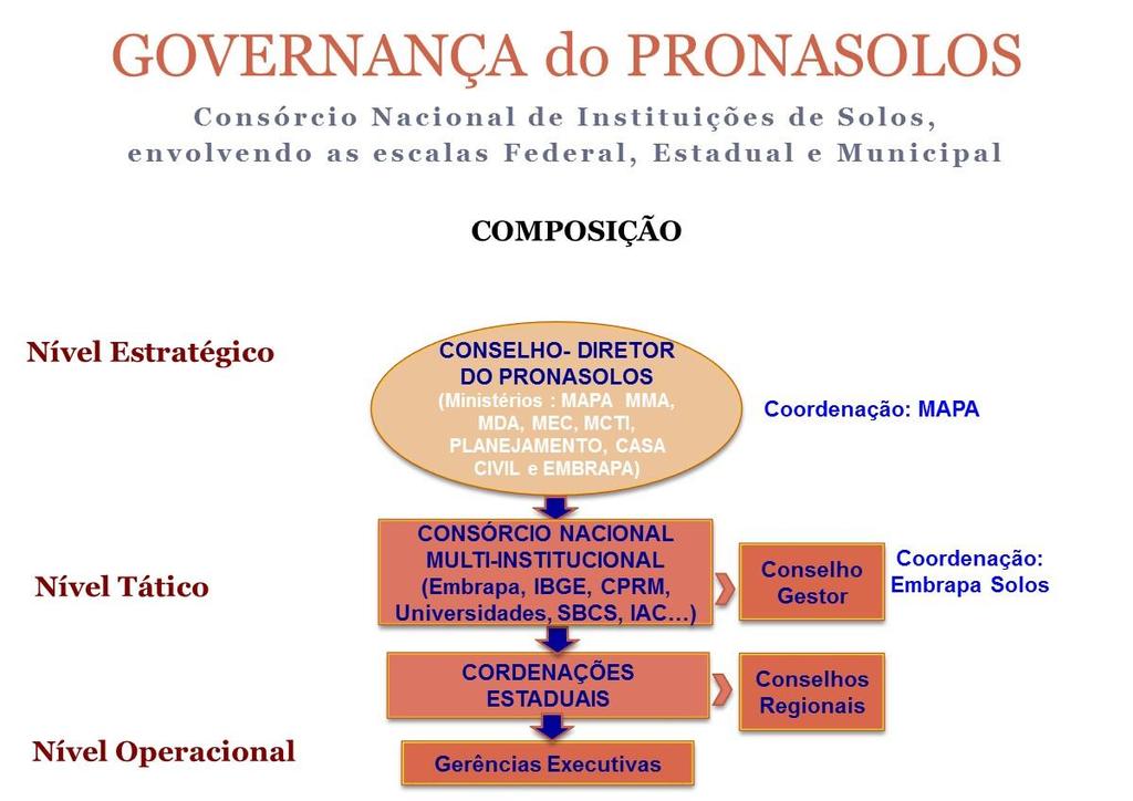 Governança