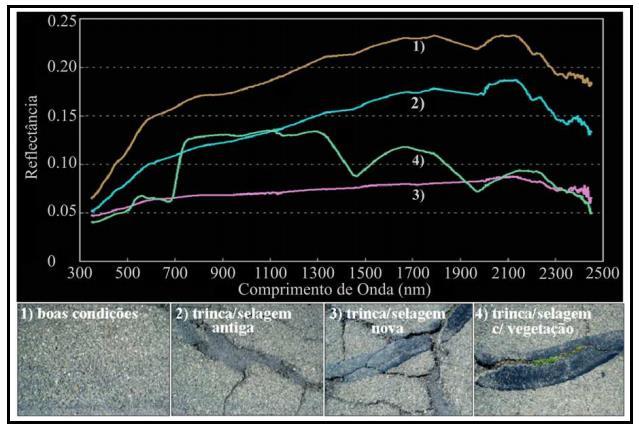 Características temporais e espaciais de atributos urbanos