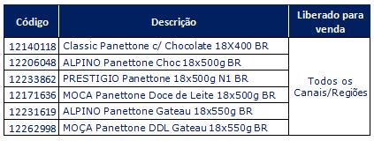 BISCOITOS - PANETTONES Guardiões, em Setembro iniciamos a Campanha de Panettones 2015.