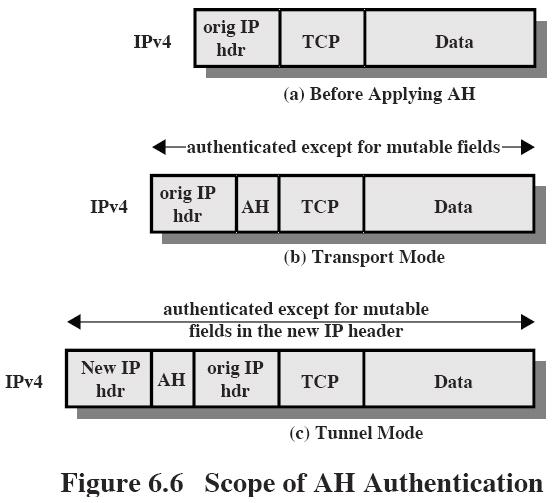 IP seguro Arquitetura