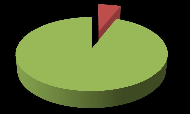 Gráfico 1 - Representação da previsão do número de alunos transportados pela EVA