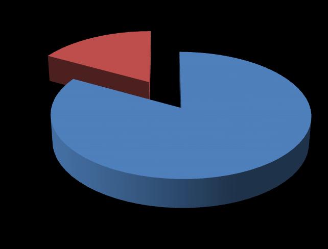 Gráfico 3 - Representação da previsão do número de alunos