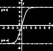 Cálculo do limite infinito quando Assíntotas Verticais Para ter assíntota vertical de equação a função não pode estar definida em, ou seja, Devemos então verificar o domínio da função para