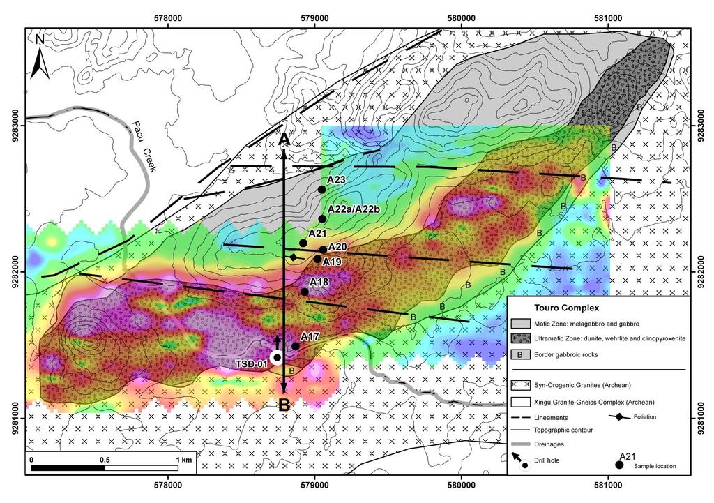 Figure 2.