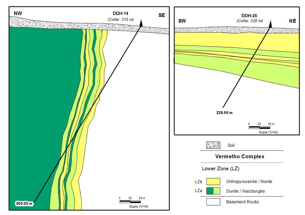 Figure 1.5.